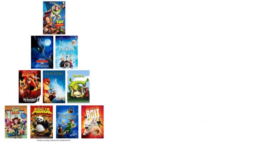 Bear Facts Top Ten Presents: My Favorite Animated Films