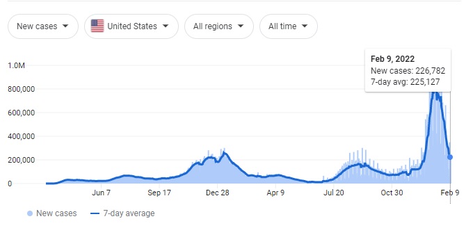 A Snapshot of Where We’re at with COVID